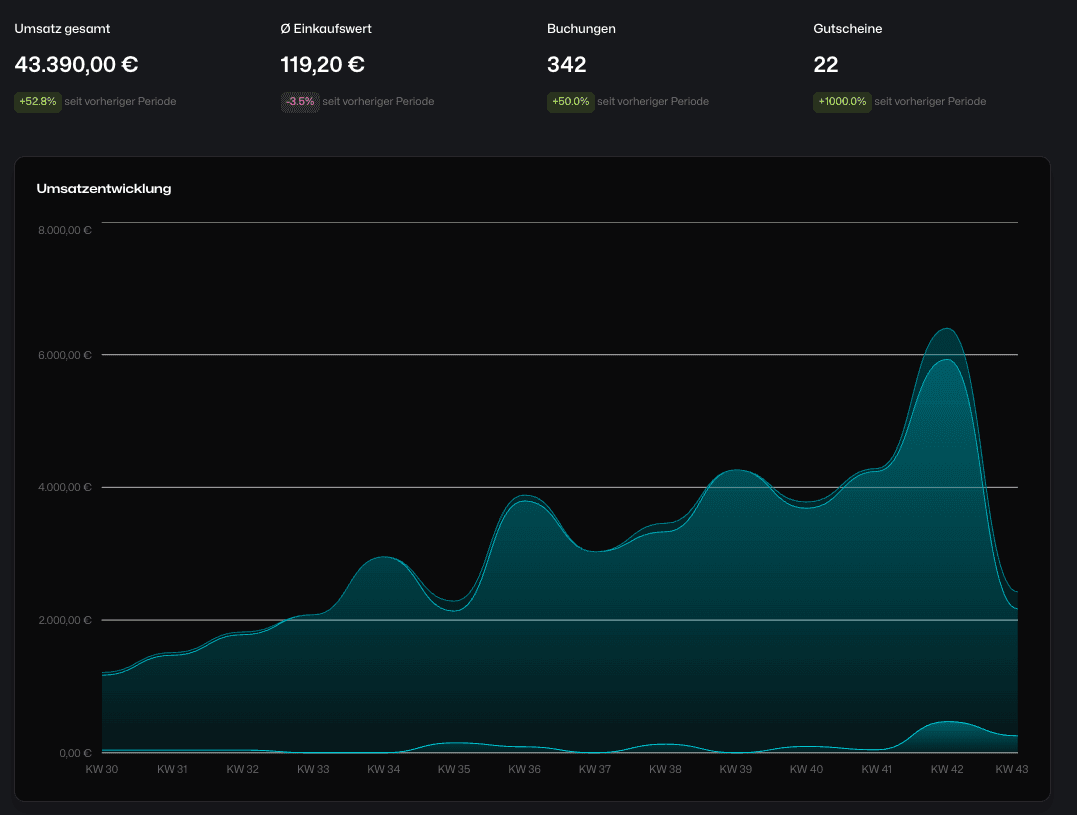 EscapeFlow Dashboard
